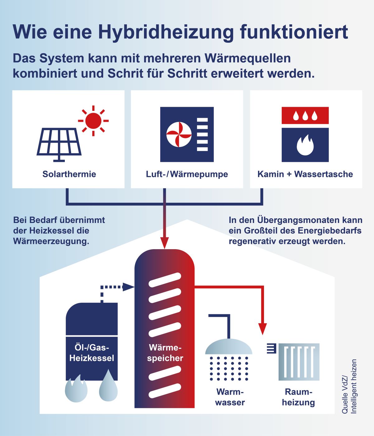 Heizung Entlüften Im Kalten Oder Warmen Zustand Wärmepumpe im Altbau – Heizungsmodernisierung – foerderdata
