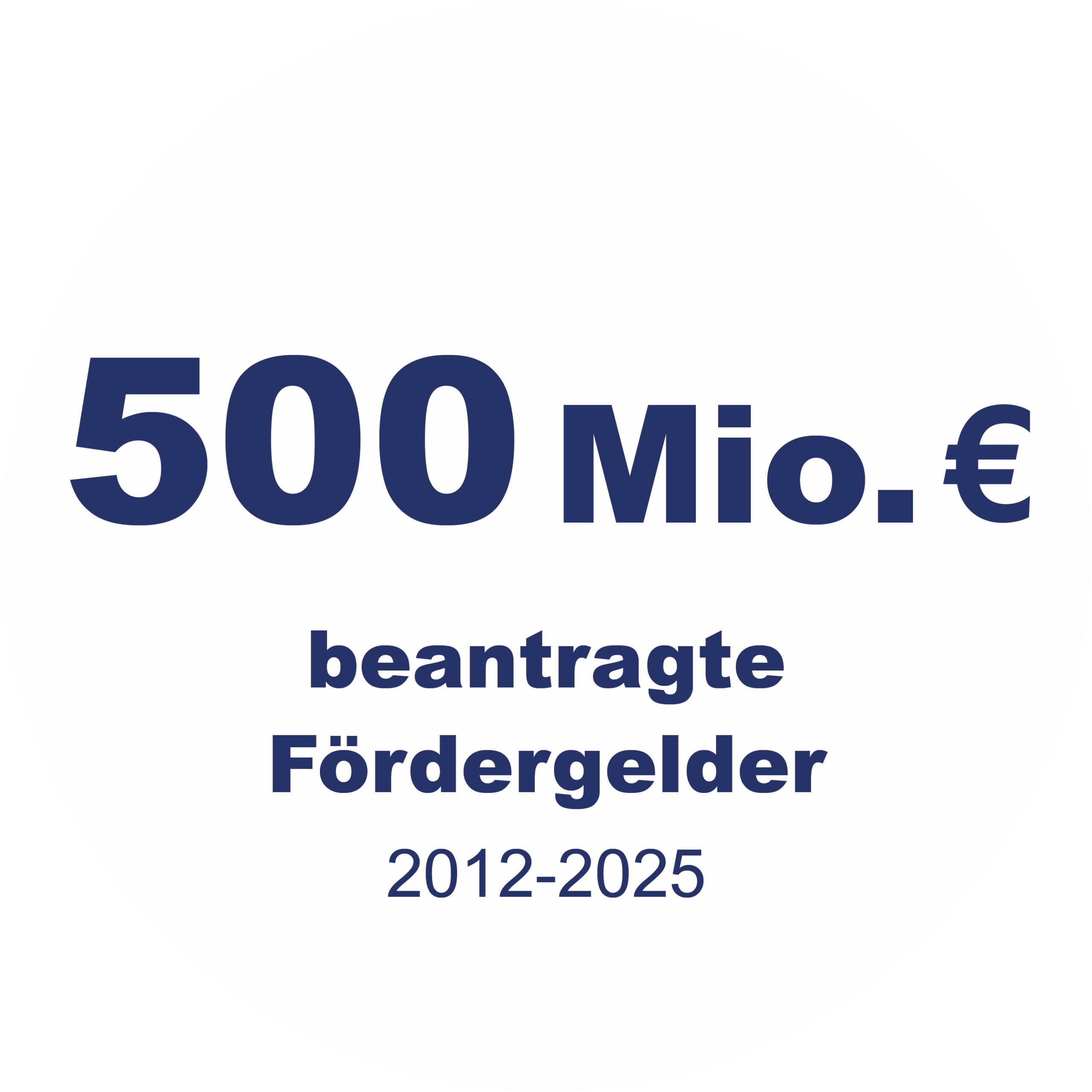 button_beantragte_Foerdergelder_2025_2507172