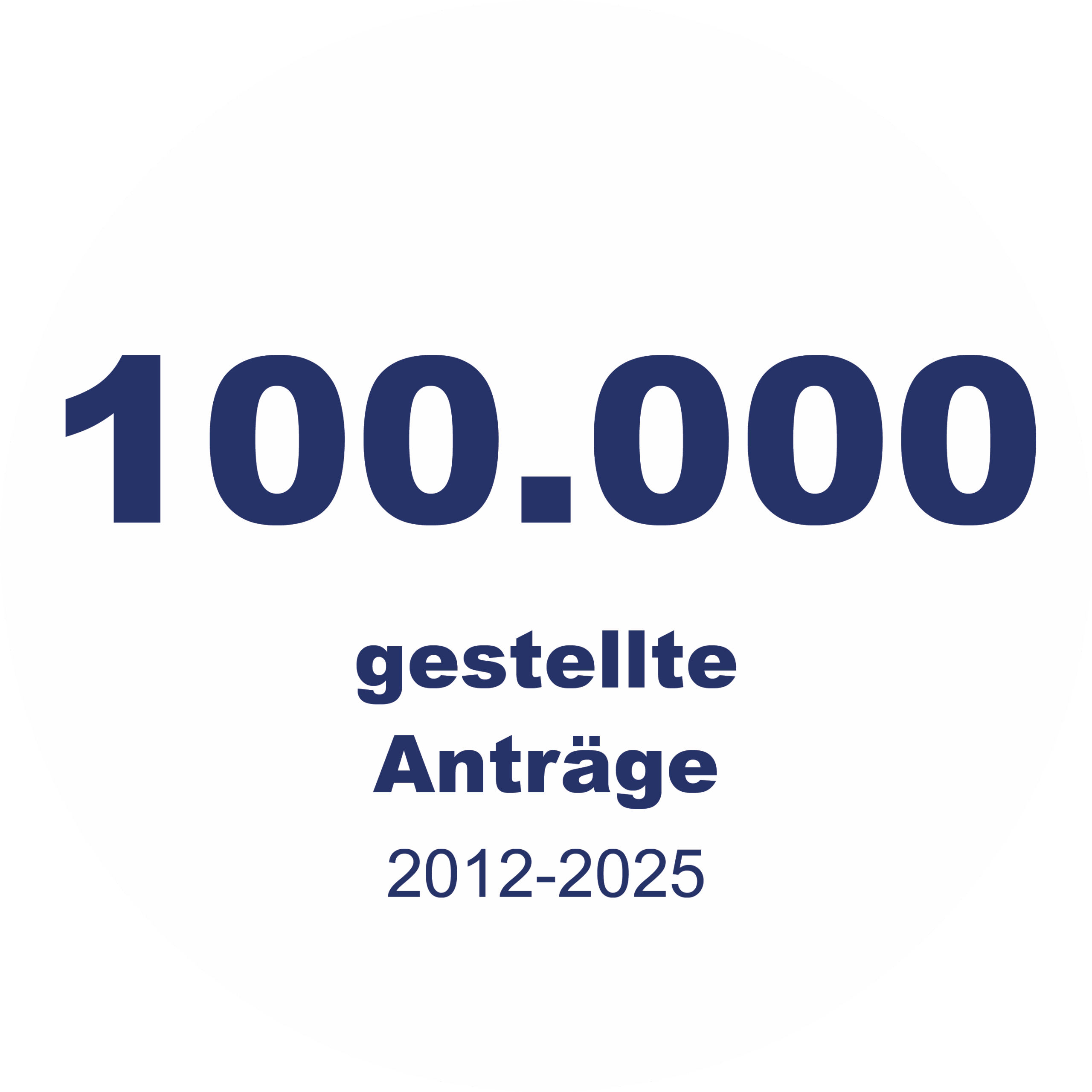 button_gestellteAntraege_2025_250717